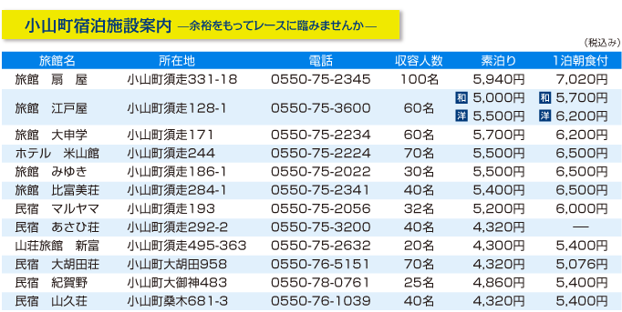 アクセスマップ