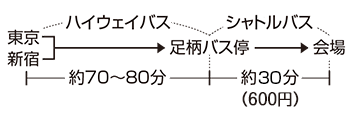 東名ハイウェイバスの利用