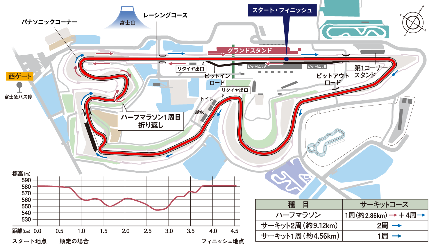 コースマップ